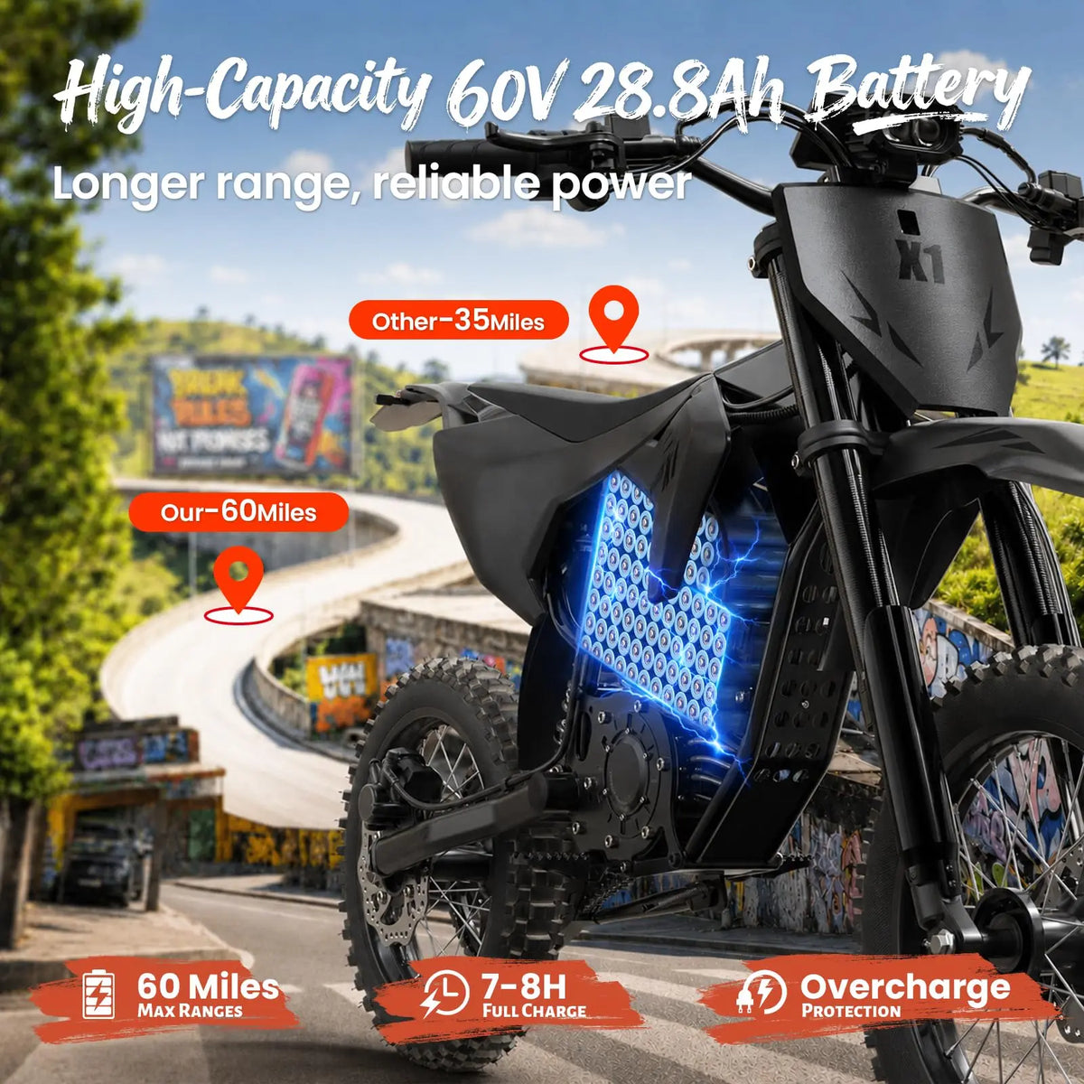 QRONGE X1 Spark M Electric Off-Road Dirt Bike for Adults & Teens, 4500W Brushless Mid-Drive Motor, 60V 28.8Ah Removable Battery, 14" Front/12" Rear Fat Tires, Up to 60 Miles Range + 1 Year Warranty